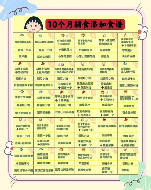 德州代生咨询机构:宝宝10个月辅食